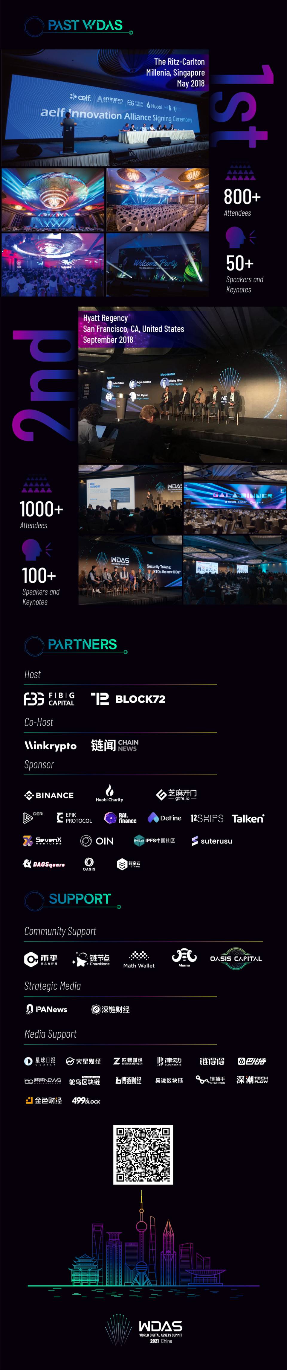 第三届世界数字资产峰会将在上海举行