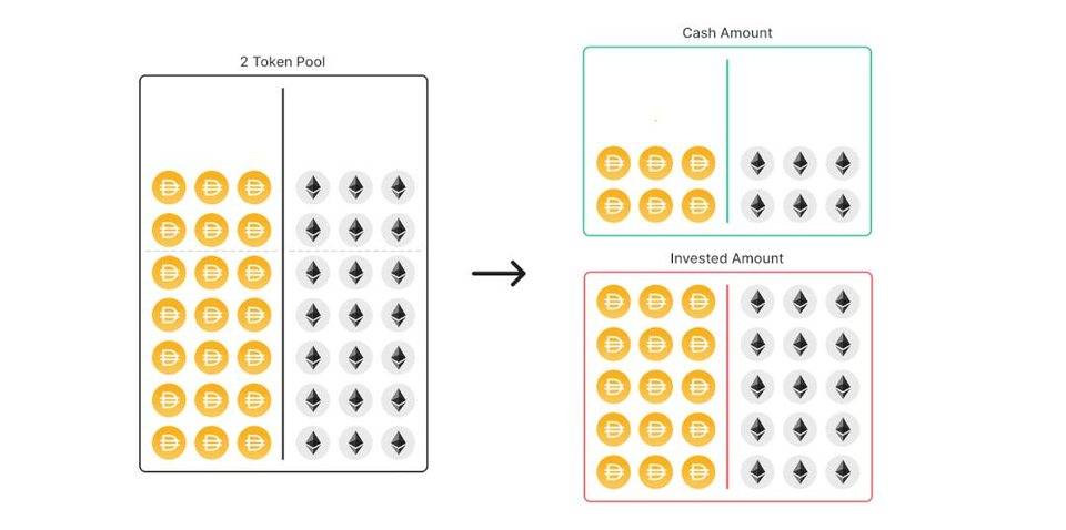 单一财政部模式如何提高AMM的资本效率？