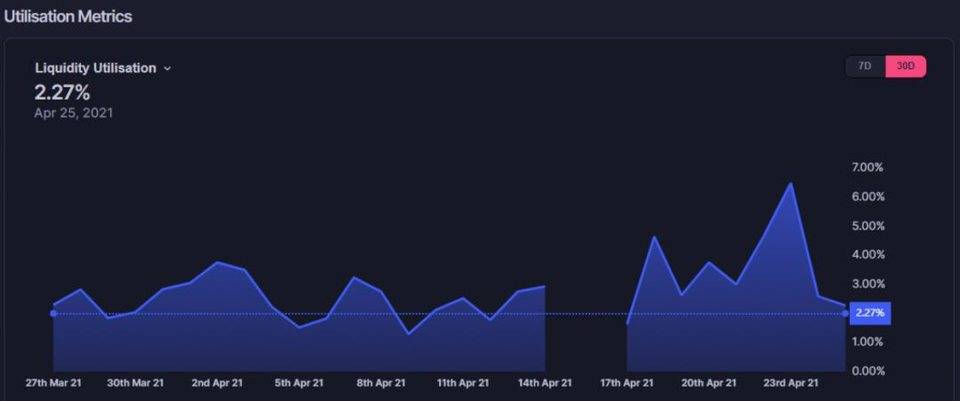 单一财政部模式如何提高AMM的资本效率？