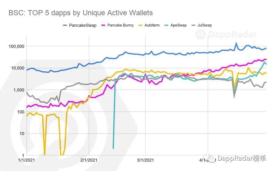 DAPP雷达报告：2021年4月DAPP行业概况