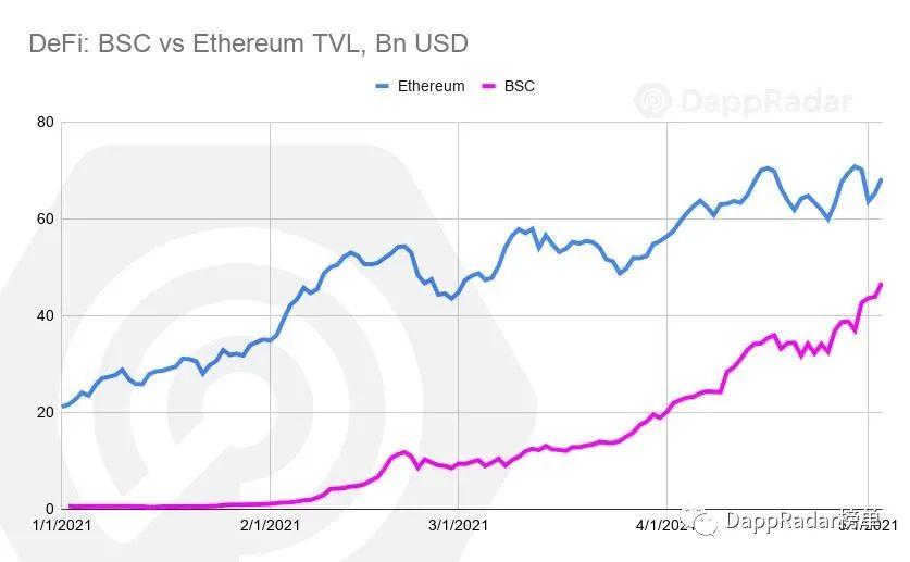 DAPP雷达报告：2021年4月DAPP行业概况