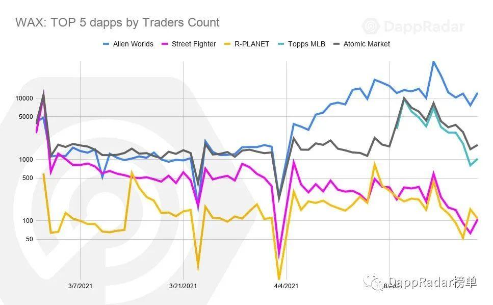 DAPP雷达报告：2021年4月DAPP行业概况