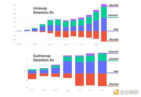 用数据说话：DeFi 终究展开到了哪个阶段？