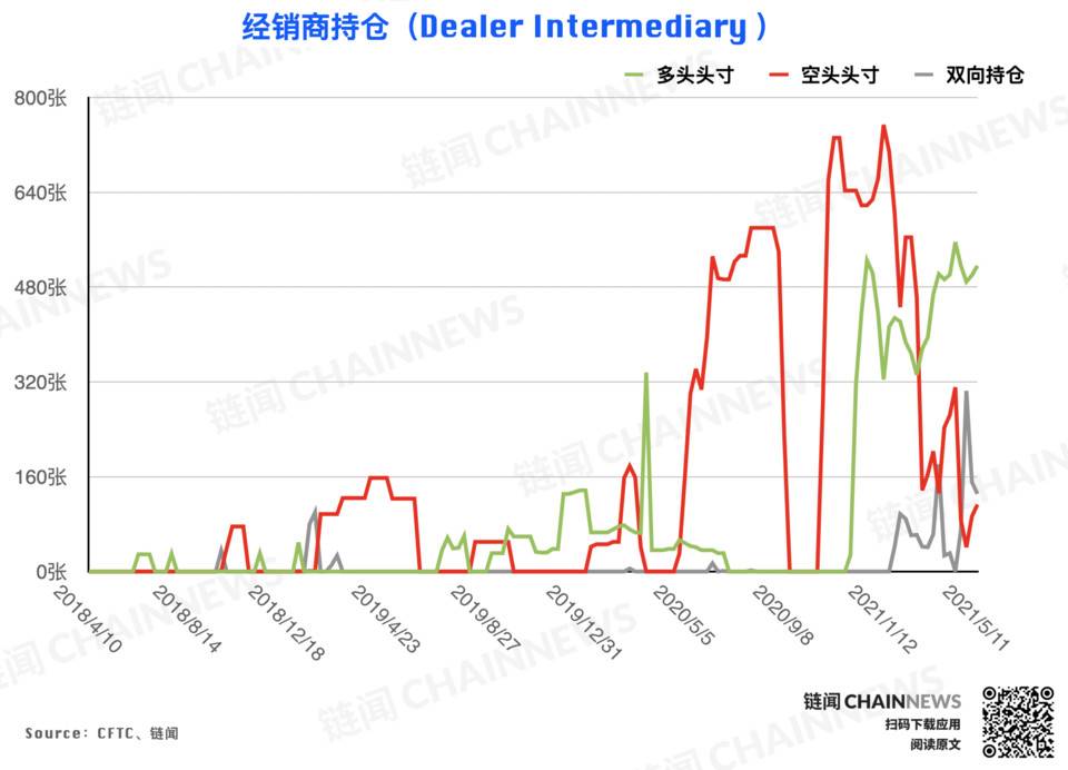 大型机构准确预见eth回调，散户成为BTC大跌的“赢家”