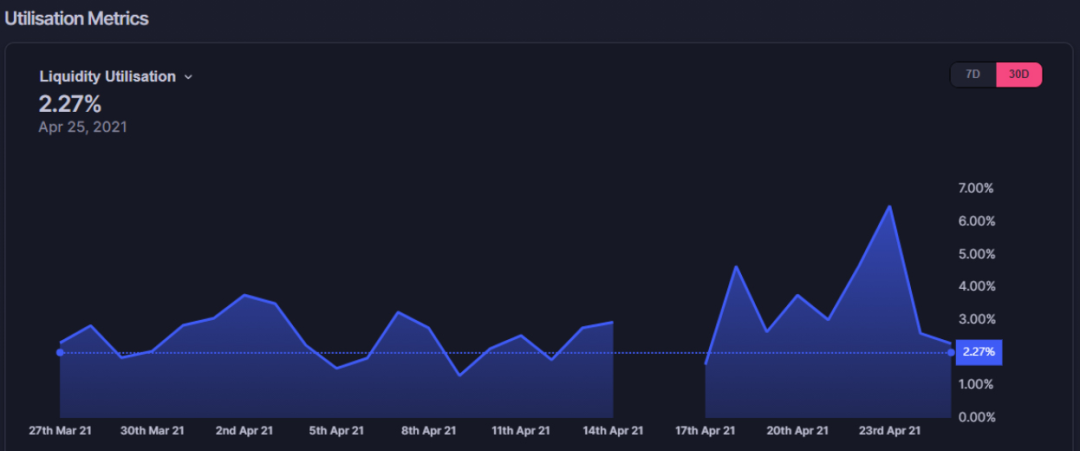 这篇文章详细介绍了defi乐高的基础：一个单一的拱顶模型