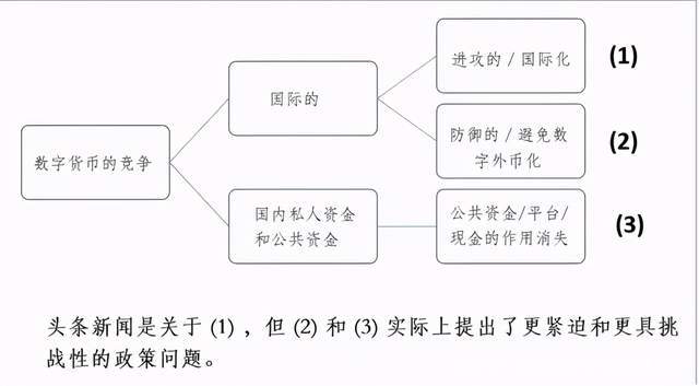 全方位竞争！世界上的大国在数字货币上一个接一个地竞争？知名专家解读