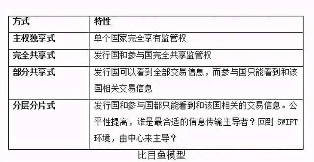 全方位竞争！世界上的大国在数字货币上一个接一个地竞争？知名专家解读