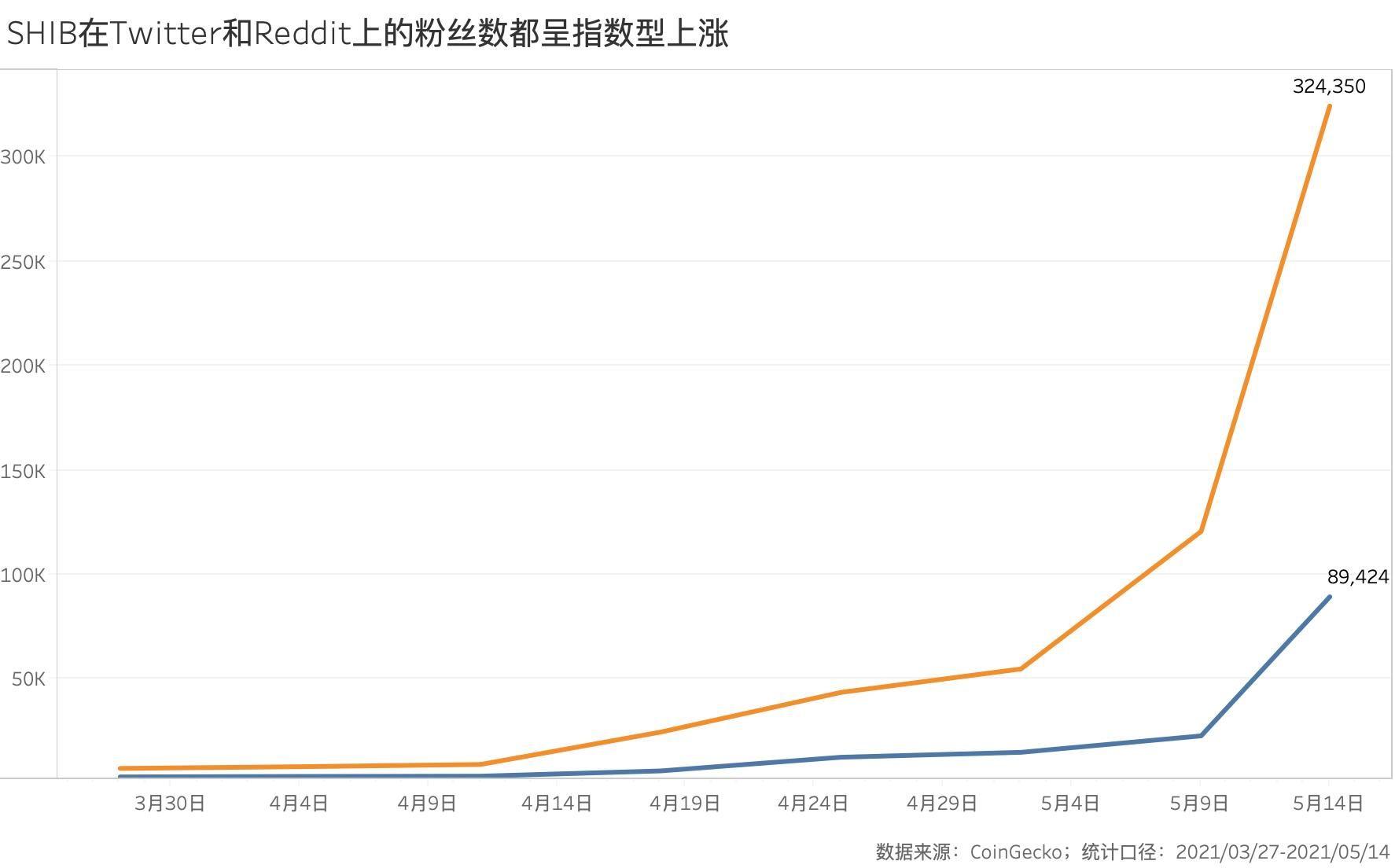 币国际-归于SHIB的狂欢行将完毕？谁在这场短期的牛市中获利？