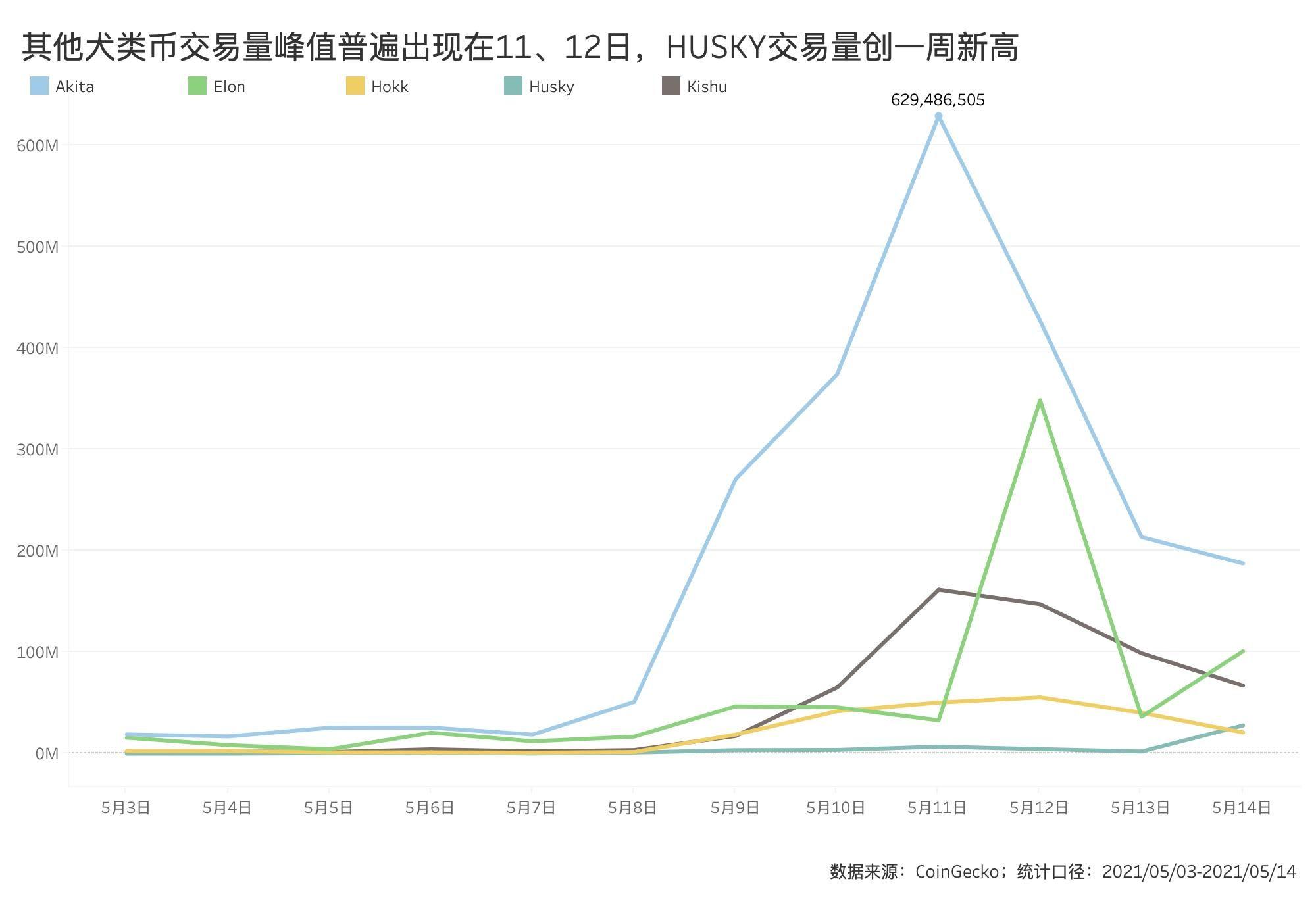 %title插图%num 希布狂欢节快结束了吗?谁在短期牛市中获利?