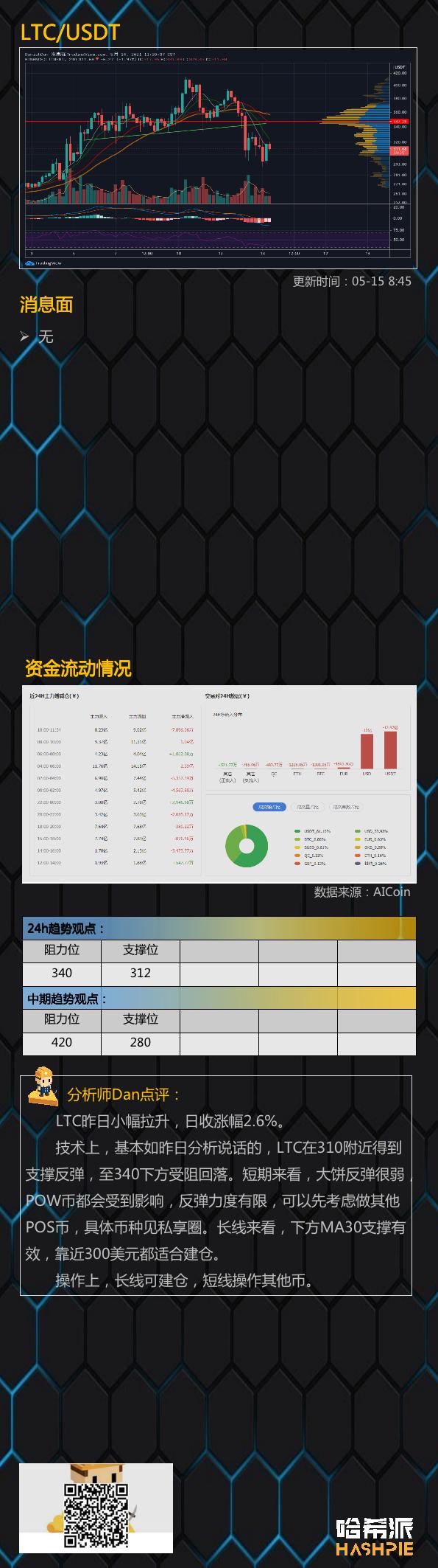 %title插图%num
