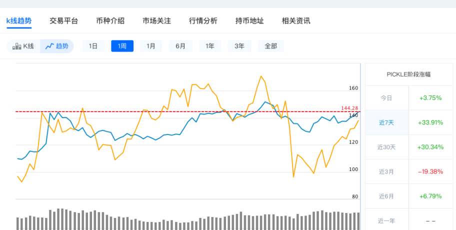 在动物园开张之前，还有哪些模因项目爆炸了