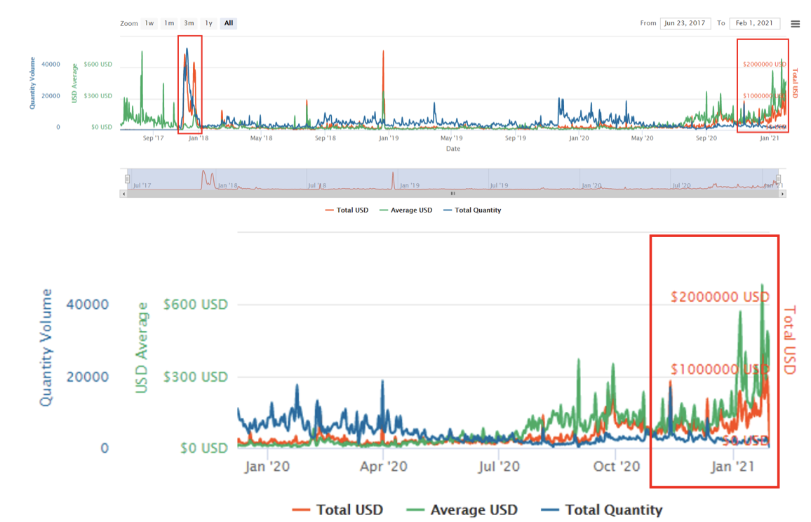 币国际-TriumphX：“穿越NFT国际”成为NFT商场的圣地