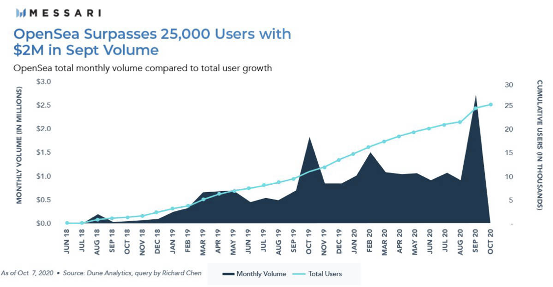 币国际-TriumphX：“穿越NFT国际”成为NFT商场的圣地