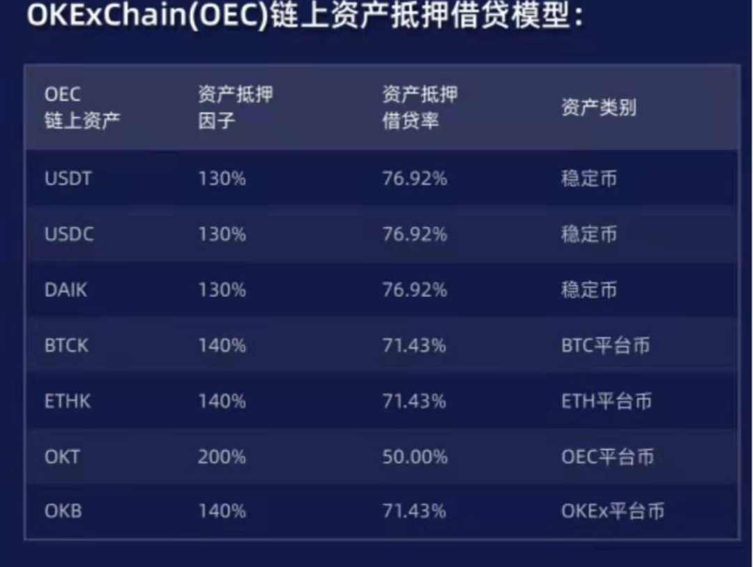 okexchain最强大的借贷协议——flux，在极端市场中如何保证用户资金的安全？