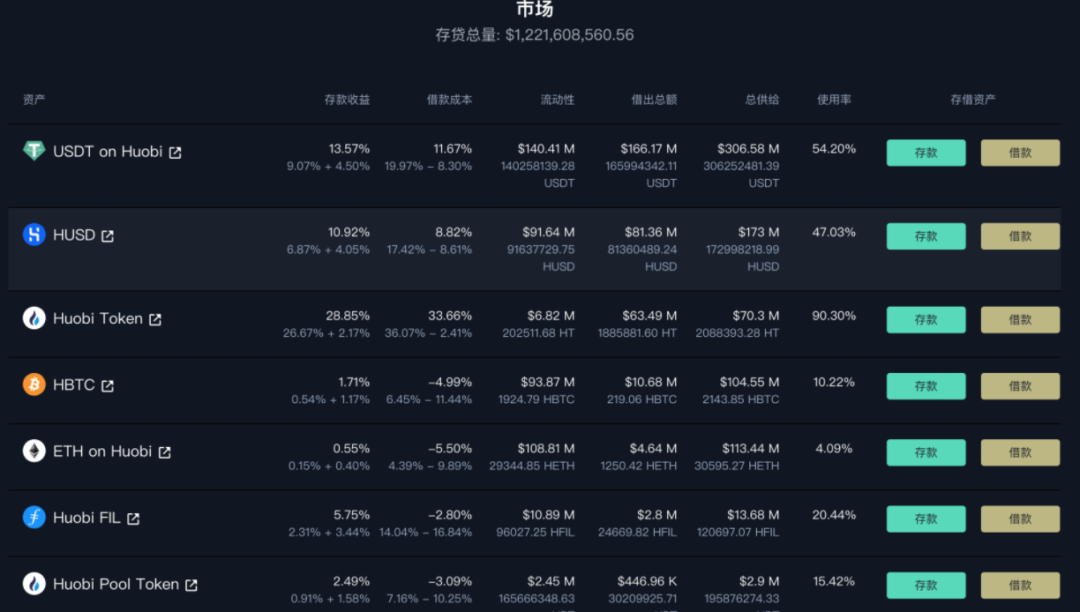 okexchain最强大的借贷协议——flux，在极端市场中如何保证用户资金的安全？