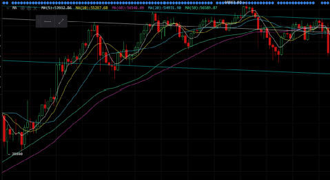 比特币20万美元，以太坊2万美元，会在11月到达吗？