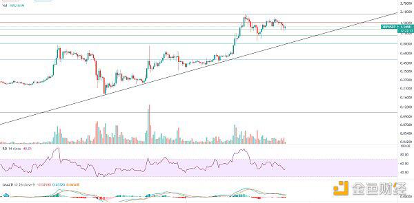 牛市还未完结 大幅回落分批低吸