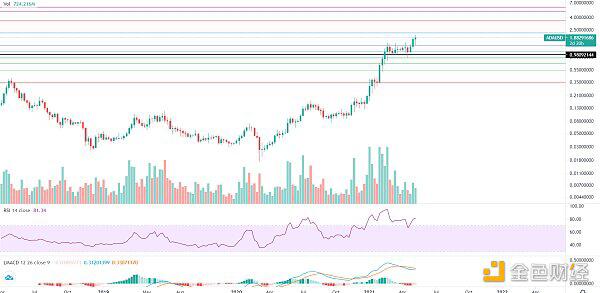 牛市还未完结 大幅回落分批低吸