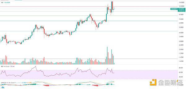 牛市还未完结 大幅回落分批低吸
