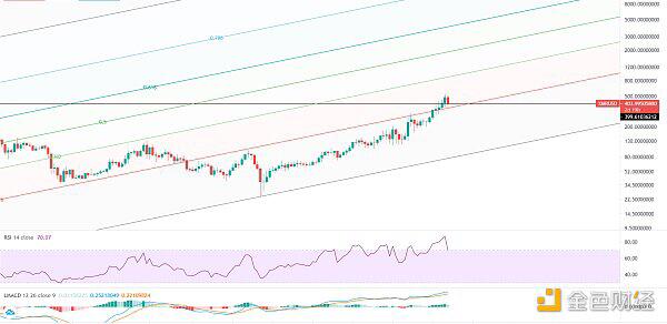 牛市还未完结 大幅回落分批低吸
