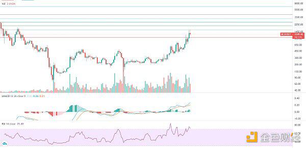 牛市还未完结 大幅回落分批低吸