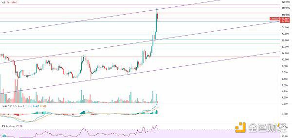 牛市还未完结 大幅回落分批低吸