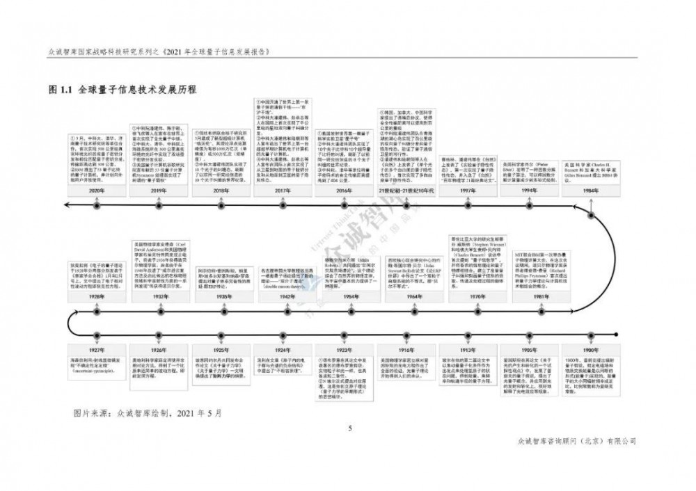 %title插图%num 2021年全球量子信息发展报告