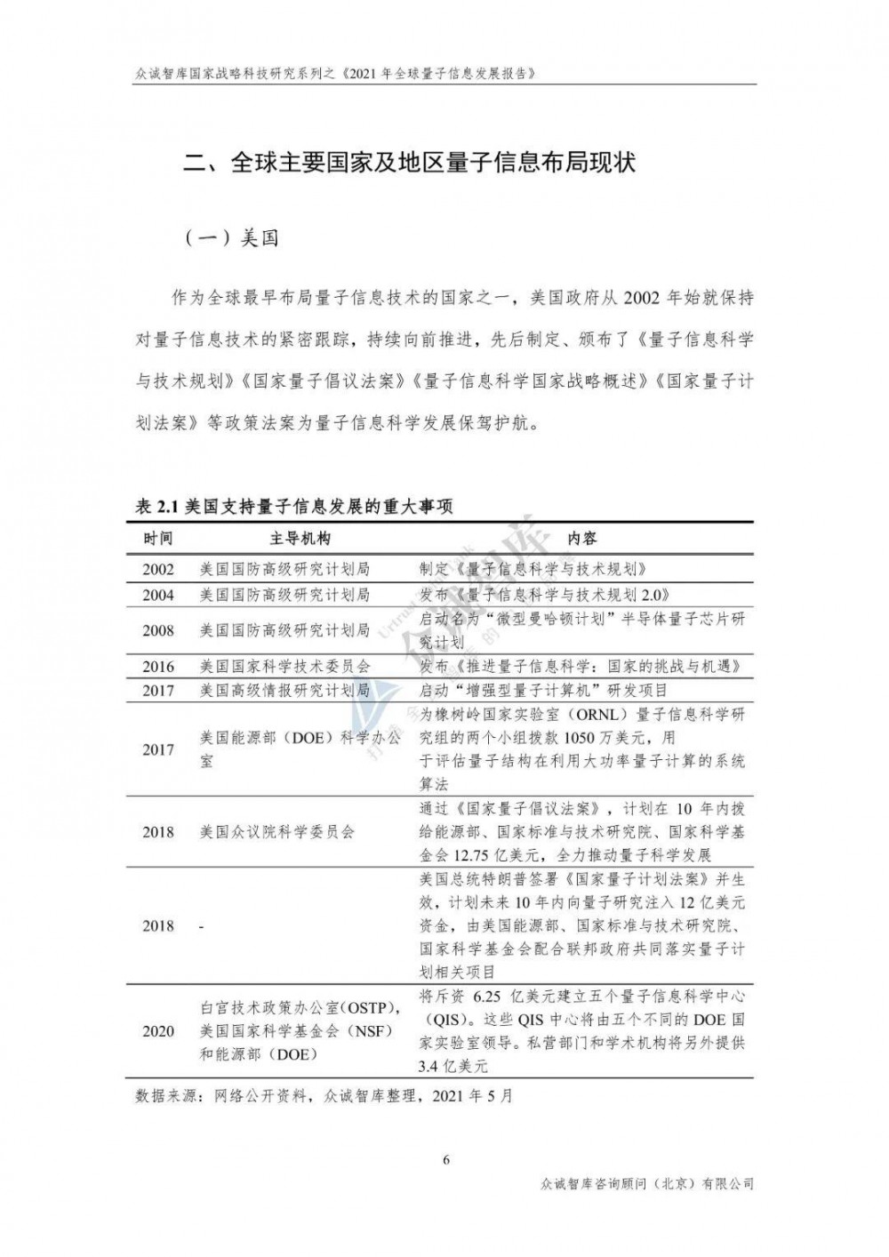 %title插图%num 2021年全球量子信息发展报告