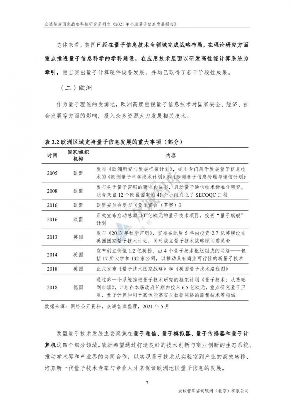 %title插图%num 2021年全球量子信息发展报告