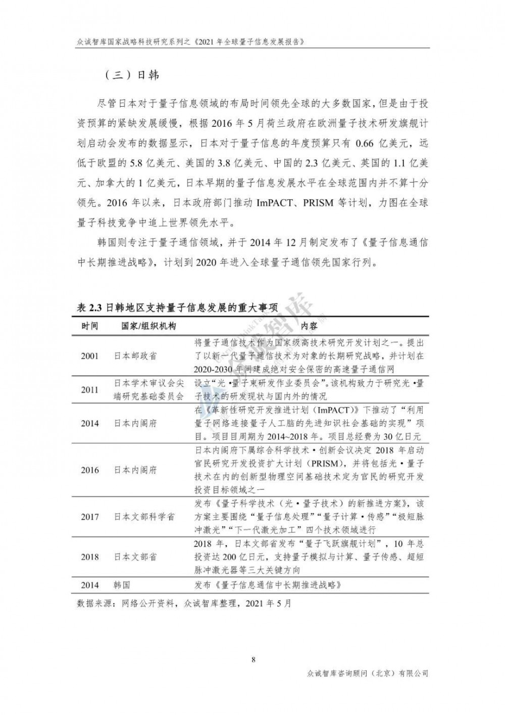 %title插图%num 2021年全球量子信息发展报告