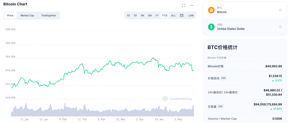 %title插图%num 马斯克再次质疑比特币的能耗