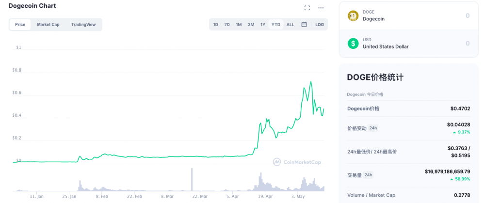 “教主”变“叛徒” 马斯克再度质疑比特币耗能