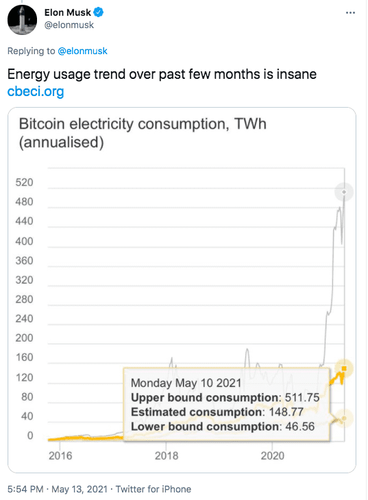 “教主”变“叛徒” 马斯克再度质疑比特币耗能