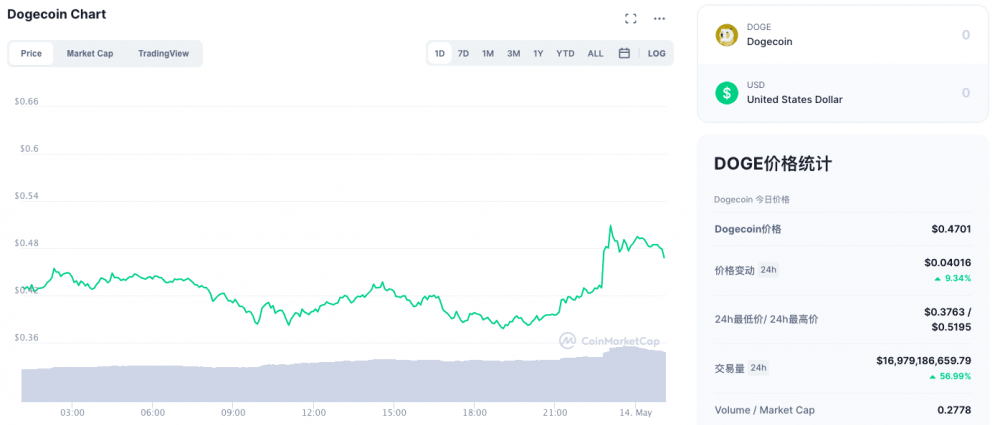 %title插图%num 马斯克再次质疑比特币的能耗