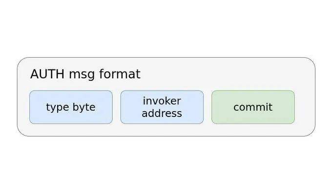 以太坊eip-3074分析：普通用户无需eth即可发送不信任的交易