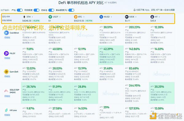 坐山观虎斗快速找到收益率最高的DeFi矿池？