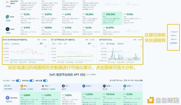 坐山观虎斗快速找到收益率最高的DeFi矿池？