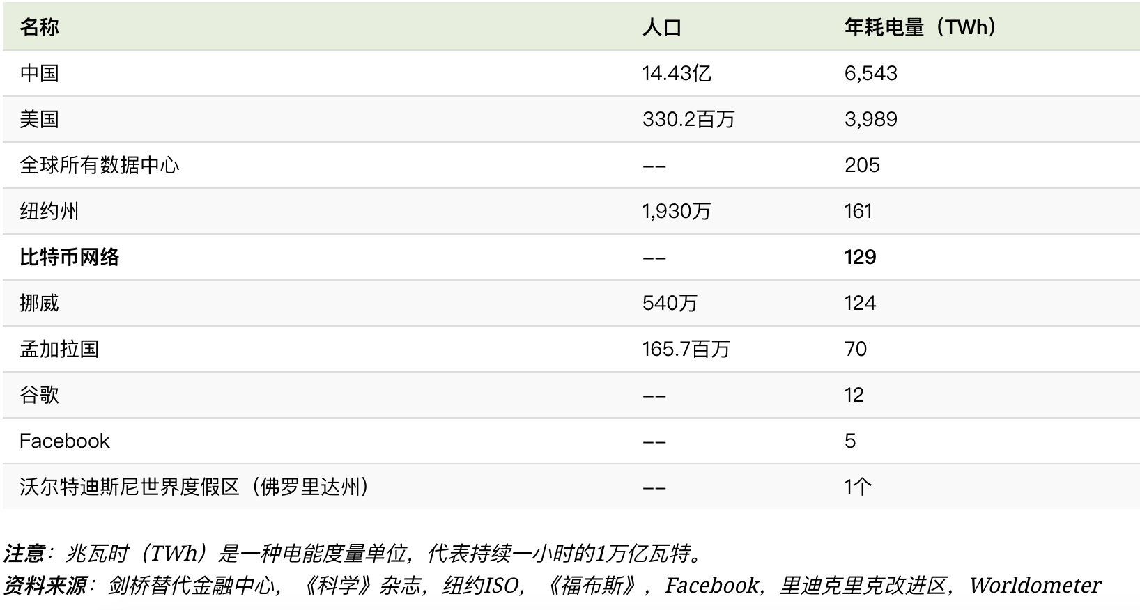币国际-“风趣”且“打不倒”的 比特币 ，资管老迈贝莱德为 比特币 支持 