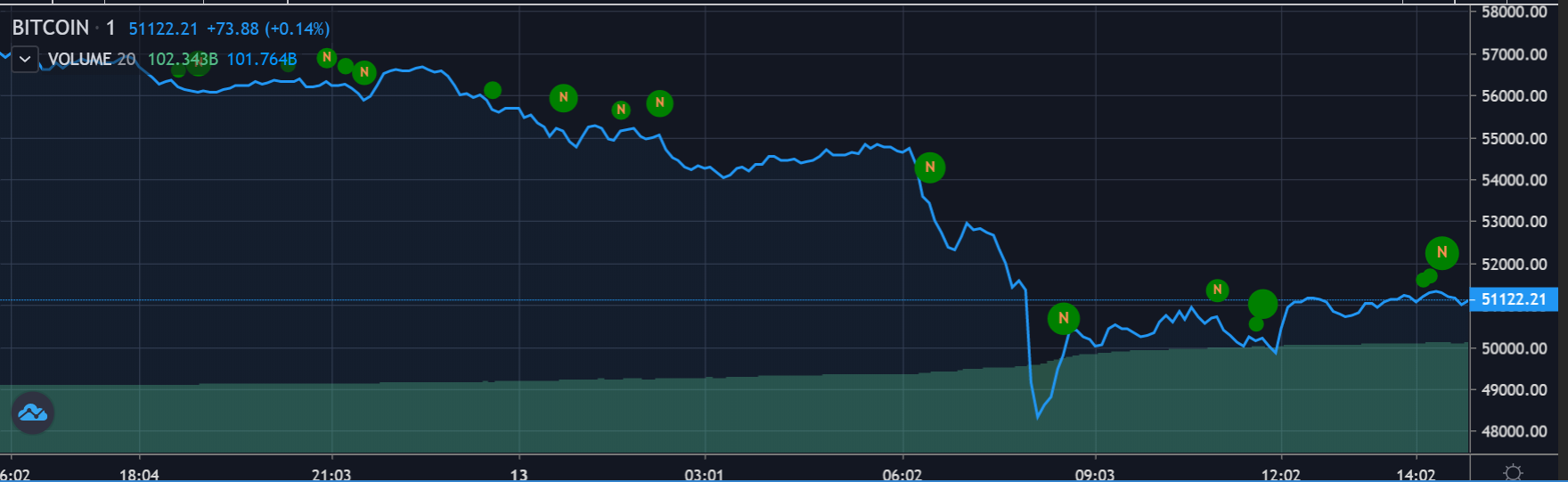 币国际-特斯拉叫停 比特币 付出，马斯克是“喜新厌旧”仍是“欲取姑予”？