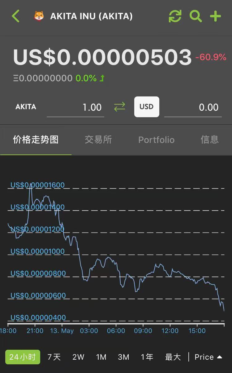 硬币圈“疯狂动物城”的启示