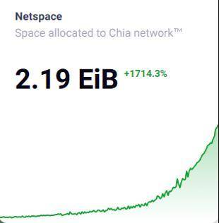 硬盘炒作，挖高门槛，恰是“绿色比特币”还是投机泡沫？