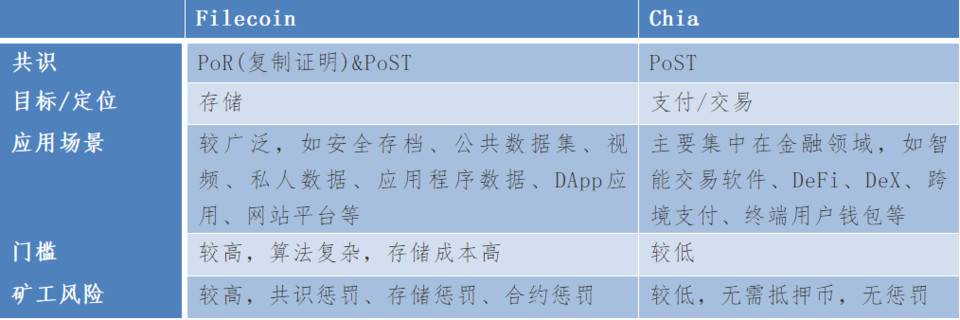 硬盘炒作，挖高门槛，恰是“绿色比特币”还是投机泡沫？