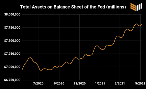 折半一周年，比特币怎么样了？