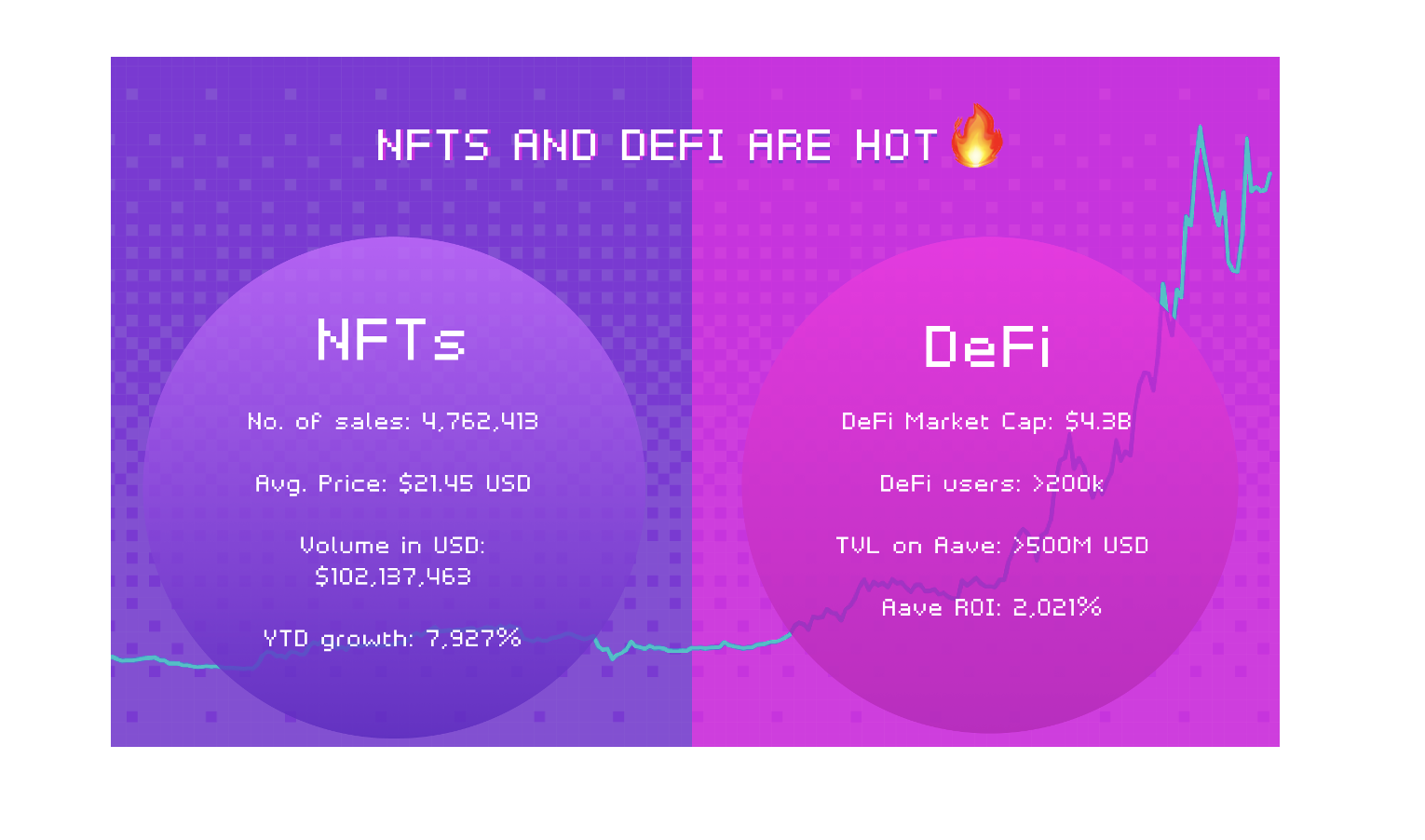 DeFi之道丨探究DeFi+NFT，体会一下Aavegotchi？