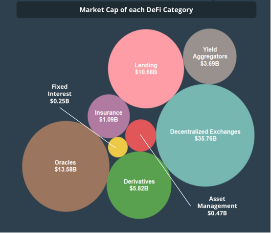 从四个角度深度解析DEX如何助推去中心化互联网发展