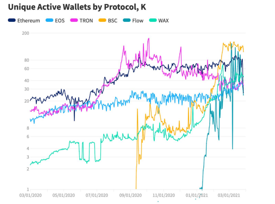 从四个角度深度解析DEX如何助推去中心化互联网发展
