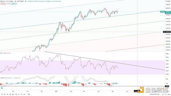 金色趋势丨大盘持续整理 利于后市爆发