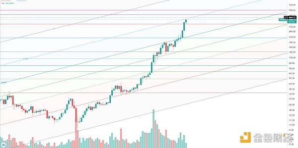 金色趋势丨大盘持续整理 利于后市爆发