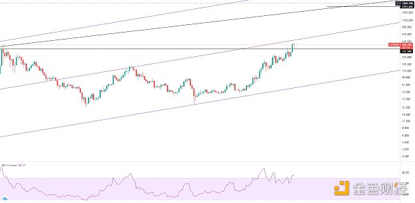金色趋势丨大盘持续整理 利于后市爆发