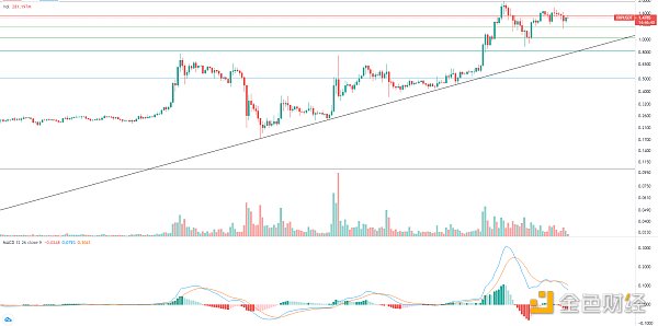 金色趋势丨大盘持续整理 利于后市爆发